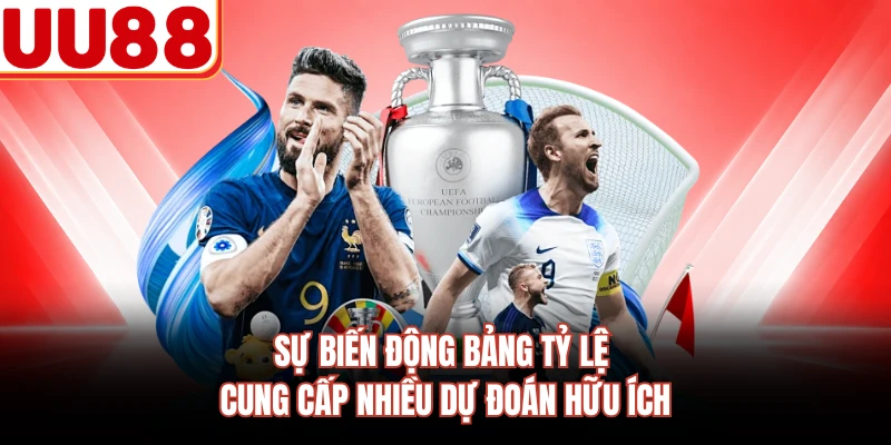 Sự biến động bảng tỷ lệ cung cấp nhiều dự đoán hữu ích